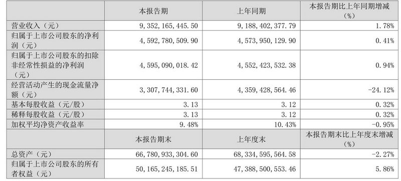 ������������Ԥ�ڣ����������չ�����������