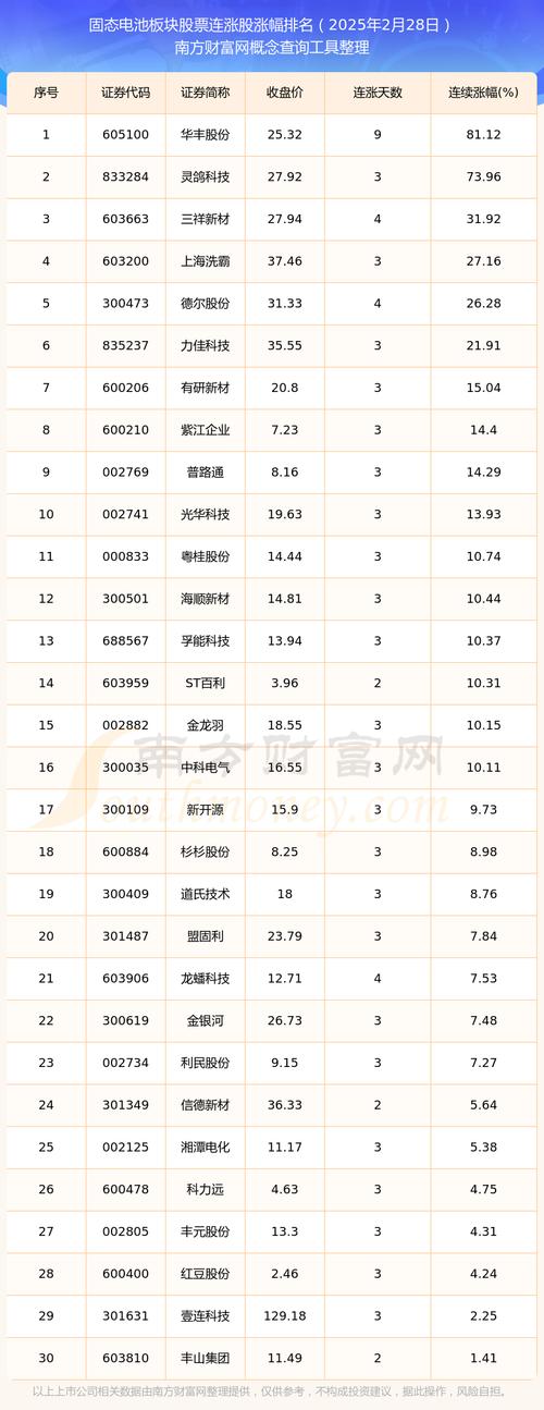 QDII��ǰ������׬Ǯ���� ��������20%�߱ȱȽ���