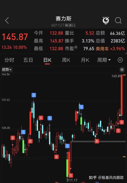 ��34�Ҿ�ѡ����ҵ���� ���̼��Ʒ� ��������Ь������ �������չ�