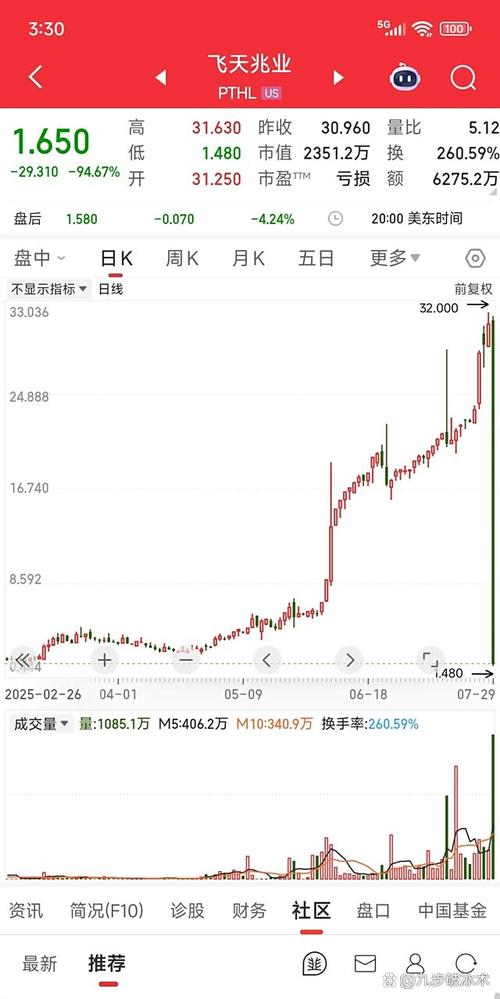 多元金融行业周四下跌0.35% 主力资金净流入-2.46亿元 多元金融行业周四下跌0.35% 主力资金净流入-2.46亿元