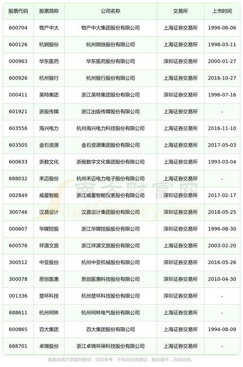 �׷�����С�̻�ֵ�������׷�����С���ʺϳ��ڳ�����