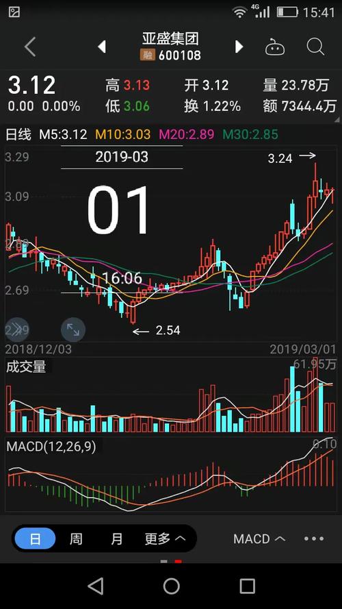 002504��Ʊ����