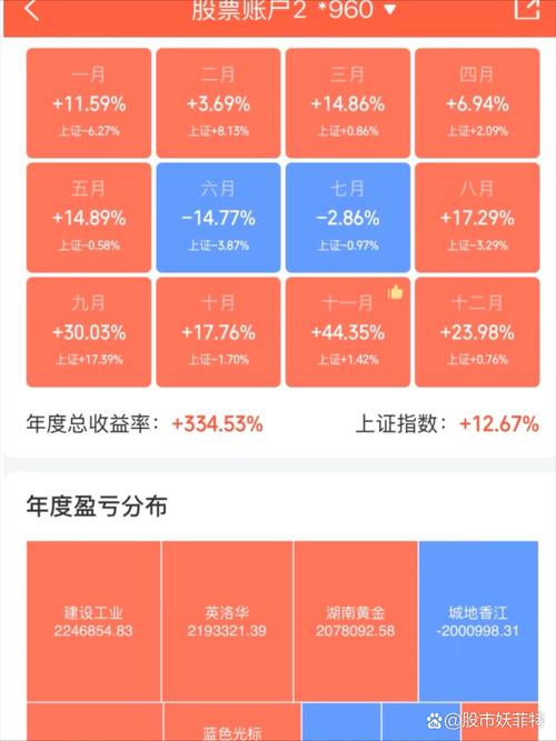 ������ӯ������ ��Դҩҵÿ�������