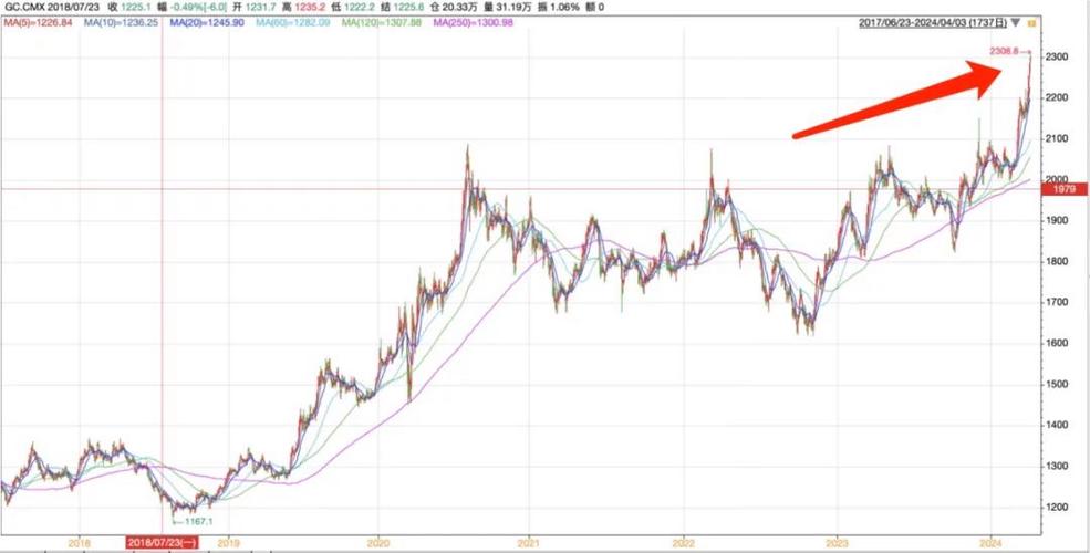 ծȯ����ҵ����ɣ�ծȯ���������ƣ�