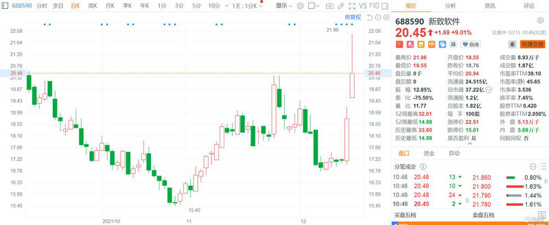 �������Ź�Ʊ