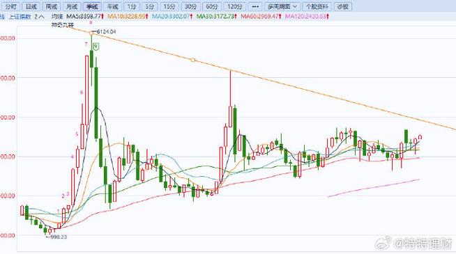 000700股票历史行情(顺鑫农业股票) 000700股票历史行情(顺鑫农业股票)