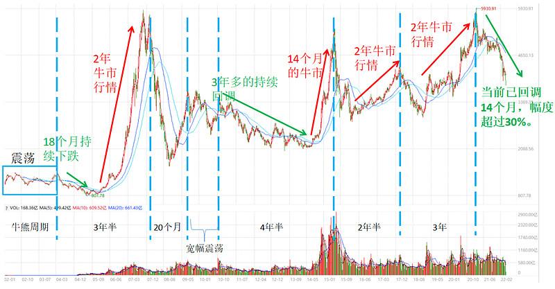 ��ծ���еڶ�����ͣ�ƵĹ涨��ծȯ����ͣ�ƹ������ʱ�䣩