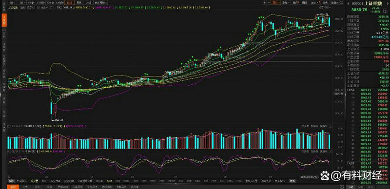 ͬ��˳����趨��ѡ���ָ����ͬ��˳etf��飩