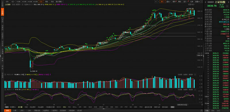 ��˰���������µ�0.66% �����ʽ�����-1.76��Ԫ