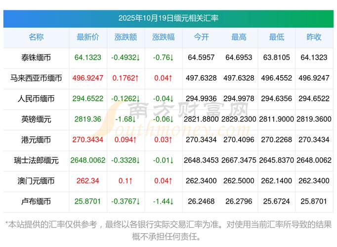 ����ǽ���ʱ�䣨�ǻ��𿪷�ʱ�䣩