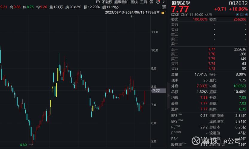 ��Դ��ծȯ�������ծȯ��