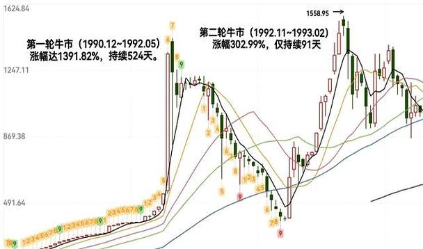 ���еİ���18�����й�˾���У�