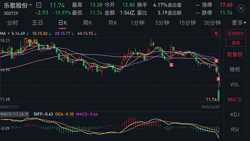 ��ĸ���������� Ԥ�Ƹ�ծ��174��������֤ȯ������ʱ������