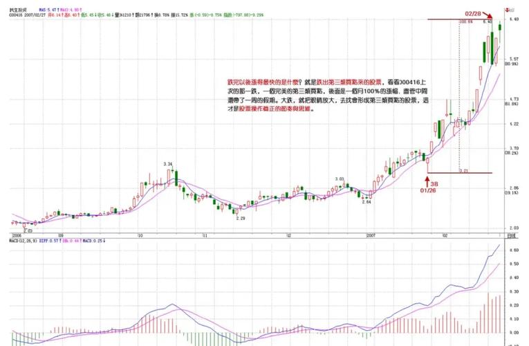 �����������ͣ�Ĺ�Ʊ��������ͣ�Ĺ�Ʊ��ô���룩