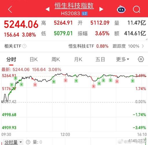 �ķ�ɷ�ÿ�ɾ��ʲ���֣�����ķ�ɷݣ�