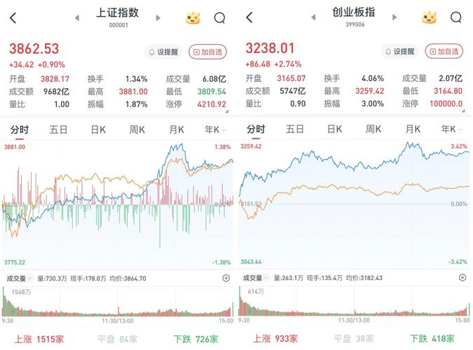 ���ѻ�����Ϣ ���ѻ���(600409)