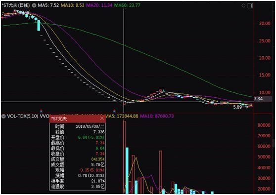 丰元股份股票股吧;002805丰元股份股 丰元股份股票股吧;002805丰元股份股