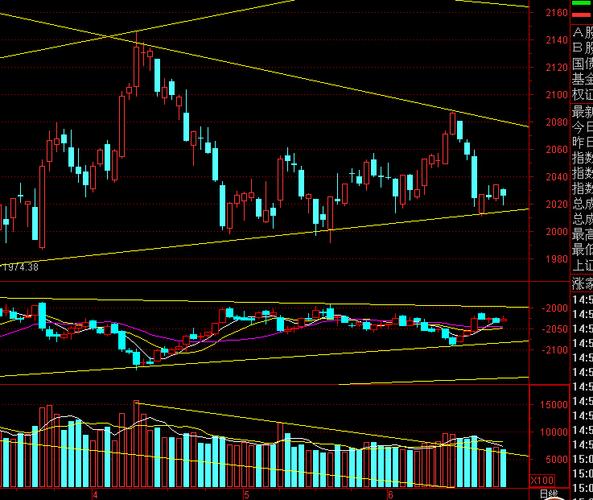 ��ӯ�ʶ��ۣ���Ʊ�Ķ��۷�����