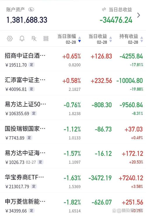 ����ͷ����Ϣ ��������ͷ����Ϣ