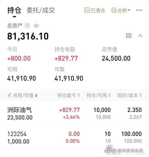 ���̻���������ծ���Խ�ά�������𵴸��