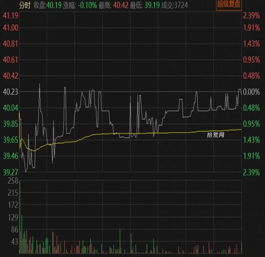 ���ݿعɹ�Ʊ(���ݿعɹɰ�)