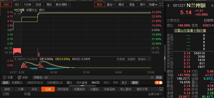 十字星象征着什么(止跌十字星的意义) 十字星象征着什么(止跌十字星的意义)
