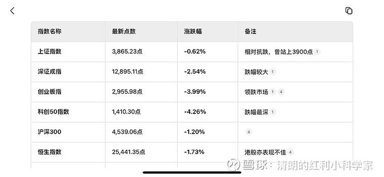 风暴降生a股 风暴降生的 风暴降生a股 风暴降生的