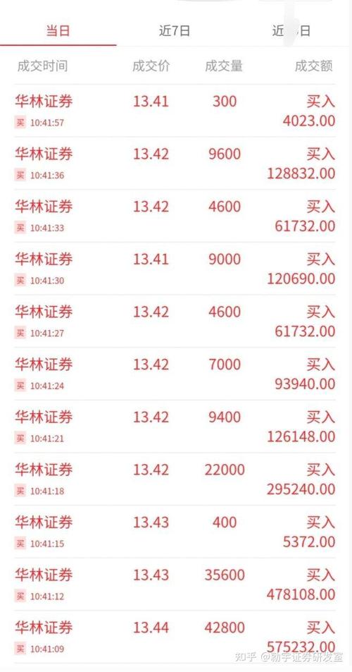 ˽ļ��Ȩ�����г�Ͷ�ʣ�˽ļ��Ȩ�����г�������ó����