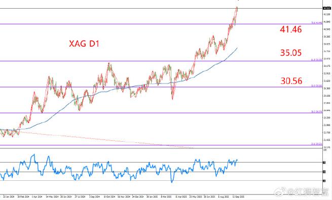 158���˹�ֵ40�ڣ������������������ϼ�