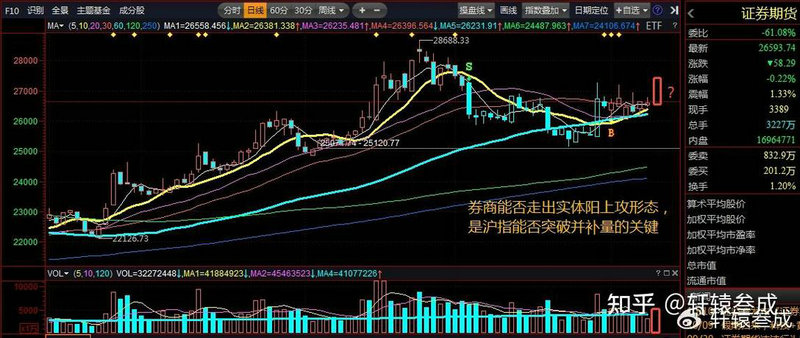 ������23�Ҵ��²���������Ϊ�� �����+IPO ������׼��