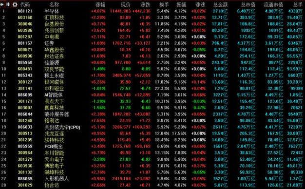 ��ҵ�������ÿ����200Ԫ����ҵ�������ÿ���ô����