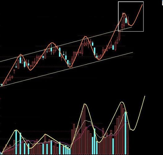 长江股权投资基金(私募公司) 长江股权投资基金(私募公司)