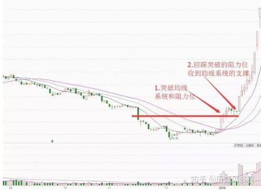 方正证券自选股如何自动排序(通达信自选股调整排序) 方正证券自选股如何自动排序(通达信自选股调整排序)