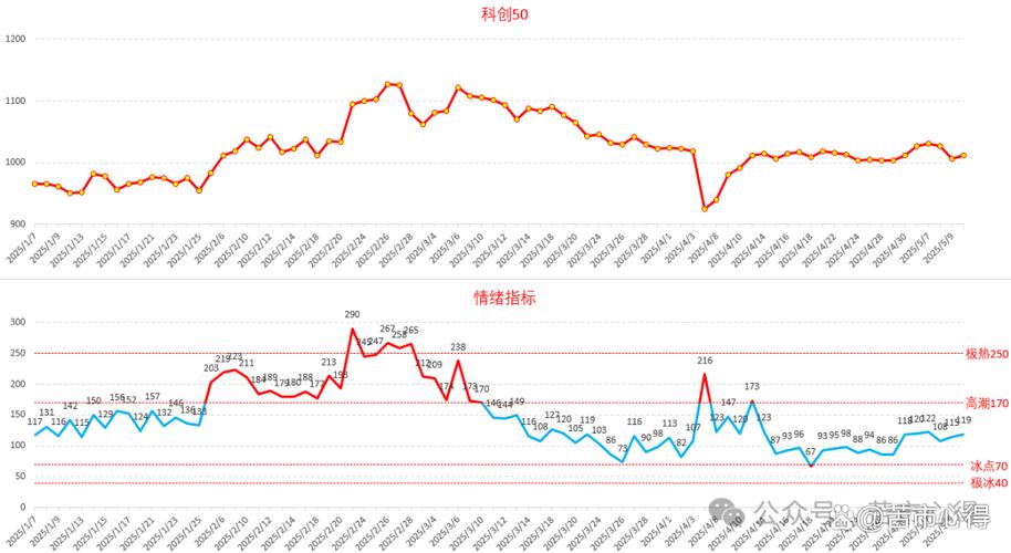 7��20�ŵİ�������(2020����������ʱ����)