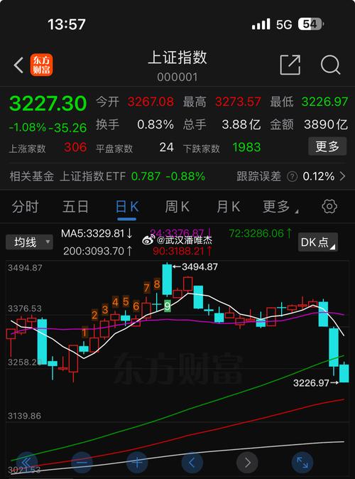 �ɶ���˼�����ٹɶ�����˼�����ٹɶ���