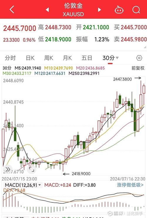 证券投资报告包括哪些内容 证券投资报告包括哪些内容