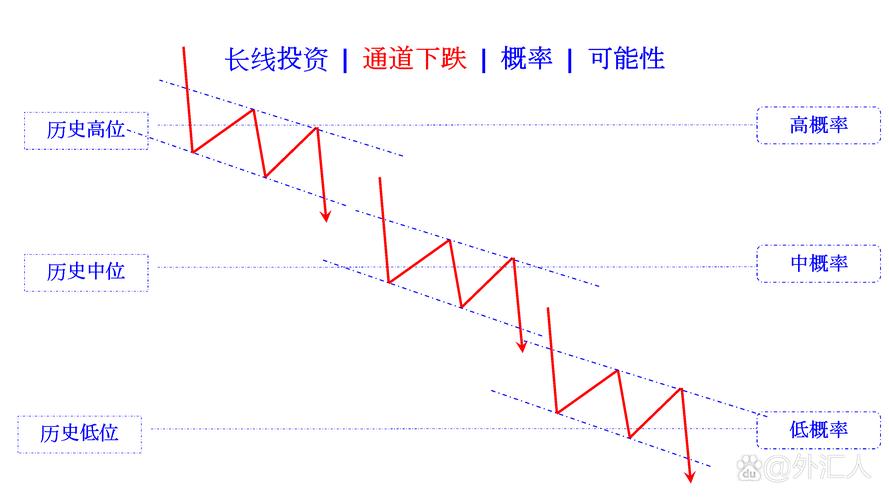 预计下周美元走势_下周美元走势预测11月份 预计下周美元走势_下周美元走势预测11月份