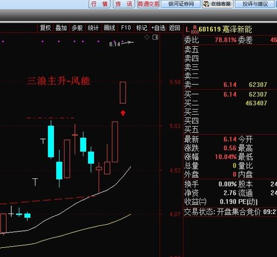 �Ŵ��ֲ������˲��� �Ŵ��ֵĸ�����ҳ