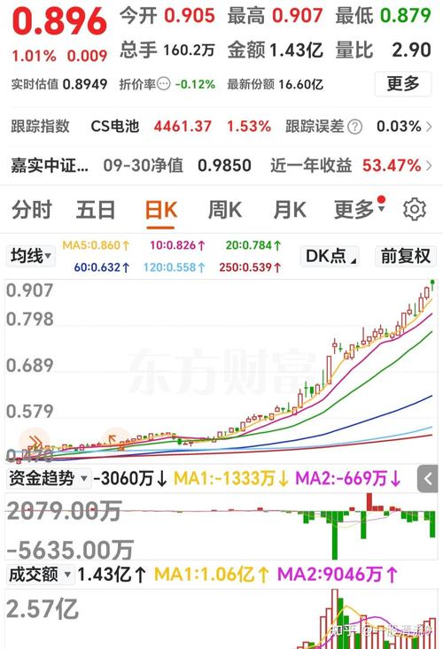 如何加入炒股微信群 如何加入炒股微信群