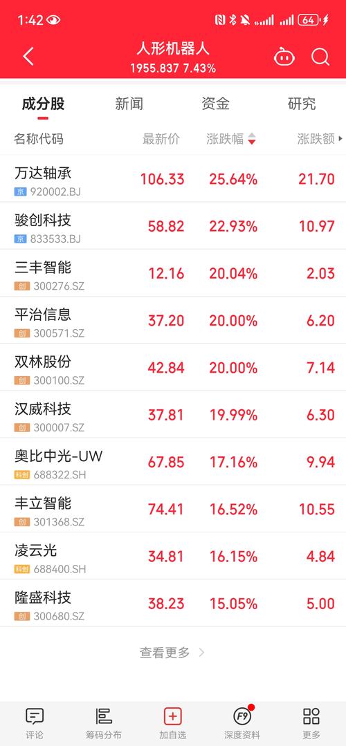 ͬ��˳��ipo ͬ��˳���ʽ�����ָ��