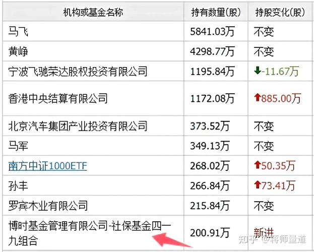 ���߶�������6����ͷ������!δ��Ͷ�ʻ���ʹ���