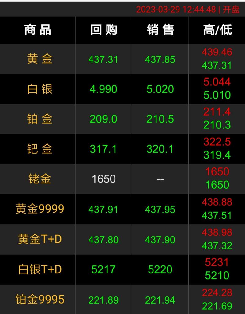 ��ά���ֹ�Ʊ����