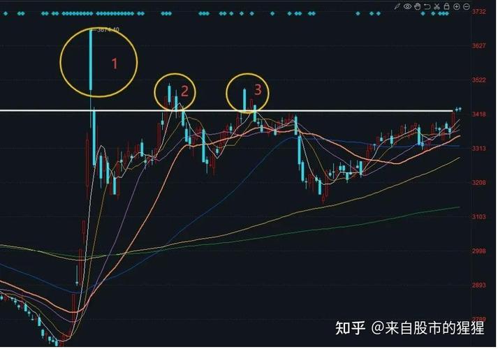 macd�߷ֱ����ʲô����Ʊ��macd�߸�ָʲô��