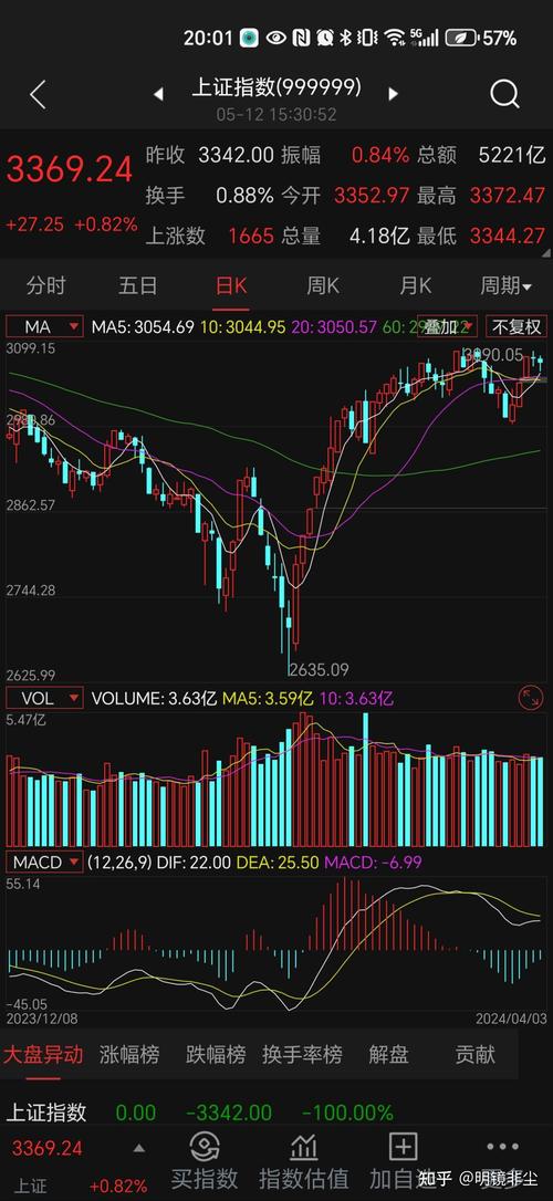 Ê³Æ·È¨ÖØ¹É£¨a¹ÉÈ¨ÖØ¹É£© Ê³Æ·È¨ÖØ¹É£¨a¹ÉÈ¨ÖØ¹É£©