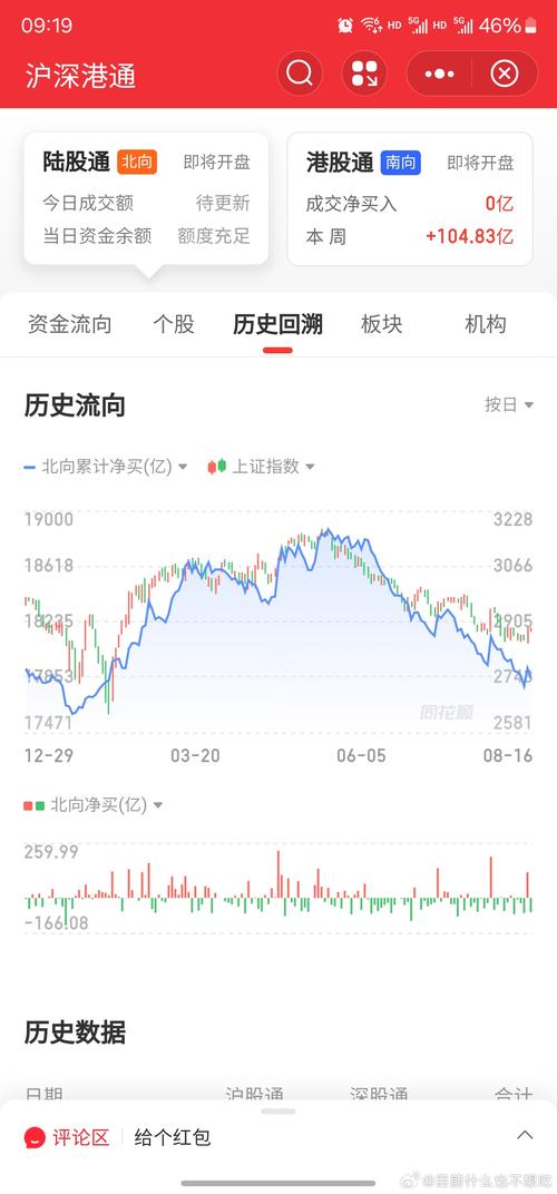 a������ֵ a������ǰ100