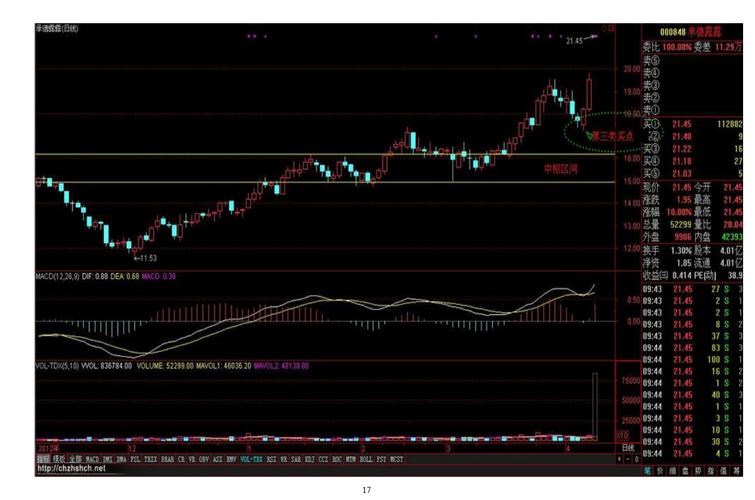 ���Ĺɰɣ����ǵϹ�Ʊ��̳������