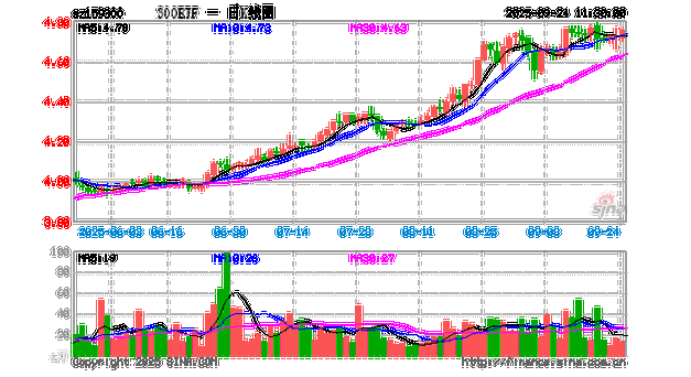 �����豸�����ͣ 2026Ԥ�������������