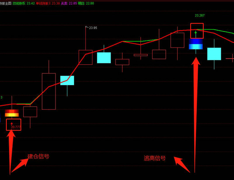 600077�ζ��ɷݹɰ�