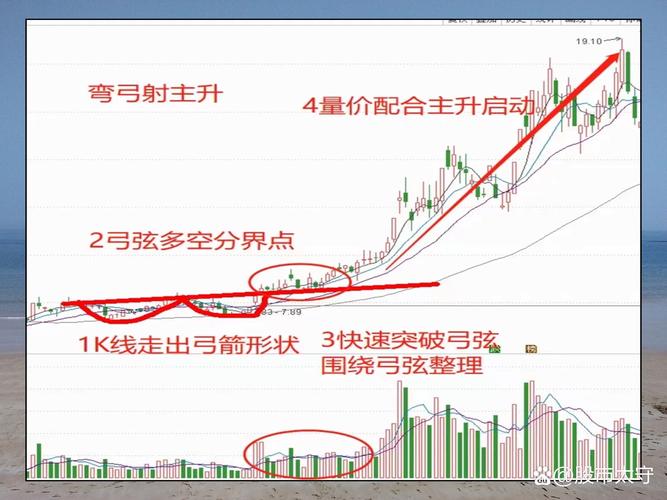 ��Ʊ��GDP�� ��Ʊ�����㲻��gdp