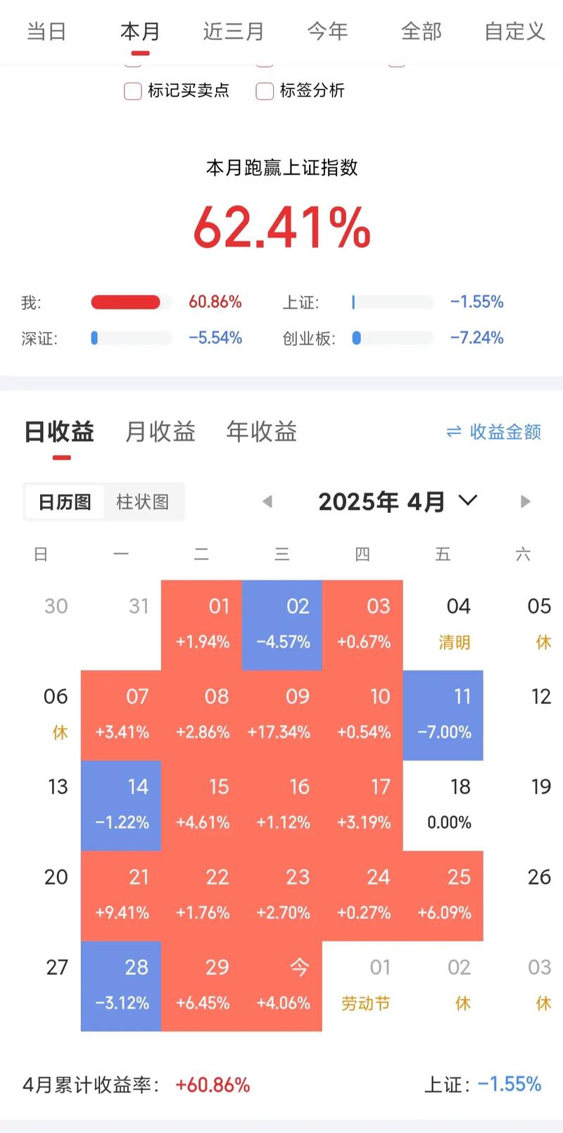 ����ɷݹ�Ʊ���� ����ɷݹ�Ʊ������Ϣ